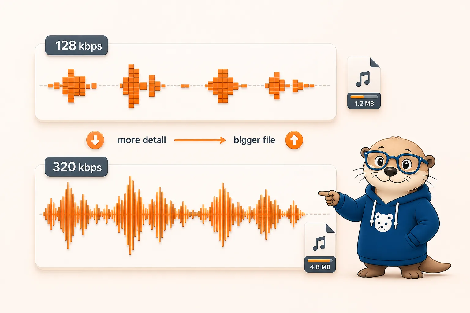 Audio bitrate explained