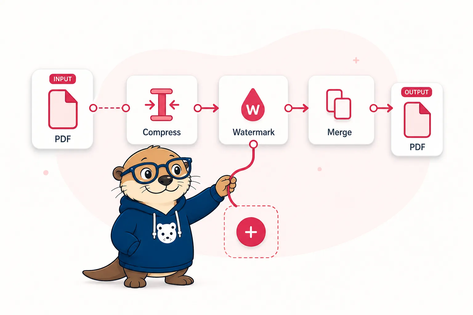 A visual workflow of tool nodes wired together into a pipeline