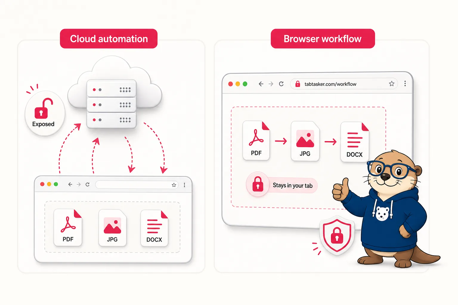 Cloud automation uploads your files; a browser workflow keeps them local