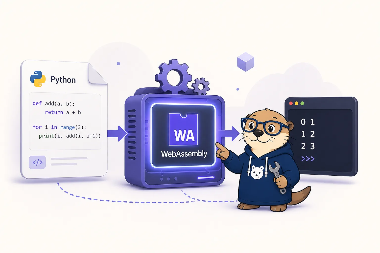 Python source running through a WebAssembly engine to produce output