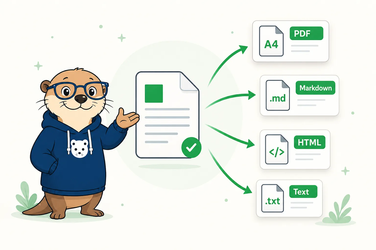 One document exporting to PDF, Markdown, HTML, and text