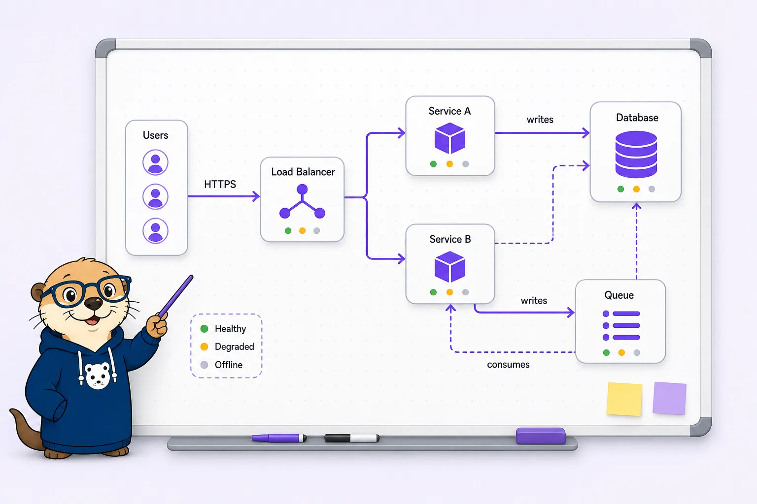 A cloud architecture diagram built from AWS, GCP, and Kubernetes components