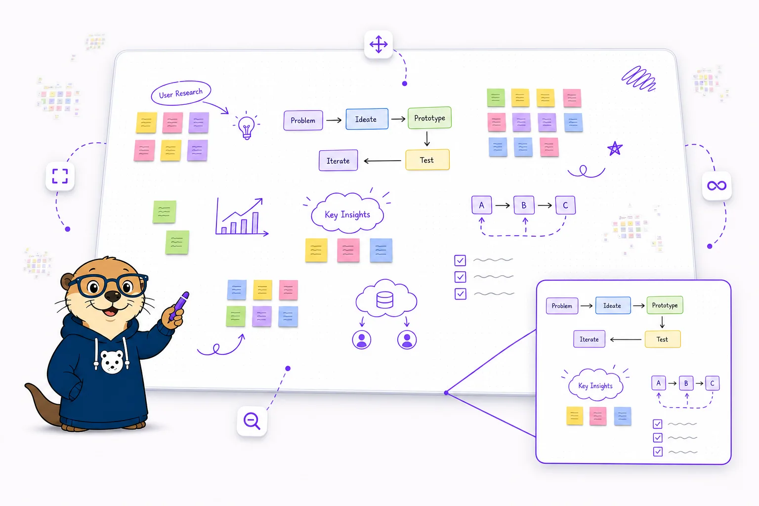 An infinite online whiteboard with sticky notes, shapes, and connectors