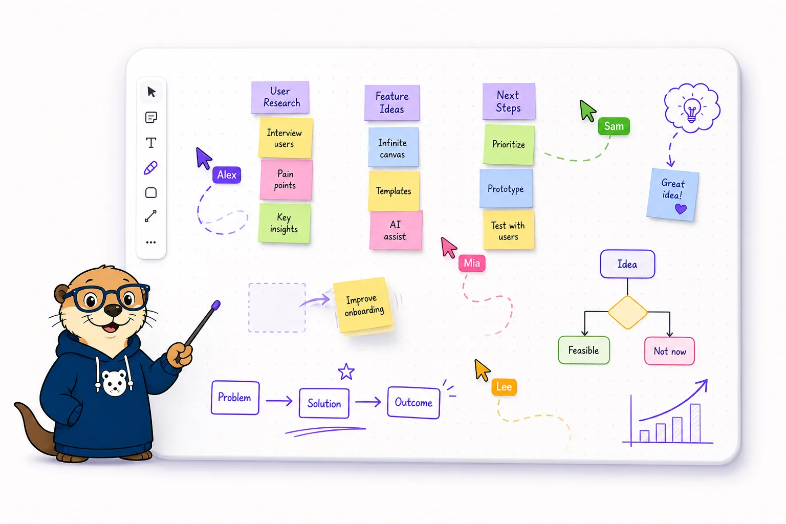 Multiple cursors editing one shared board in real time
