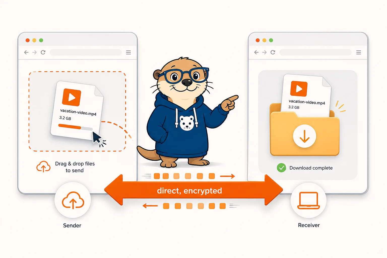 A file transferring directly from one browser to another